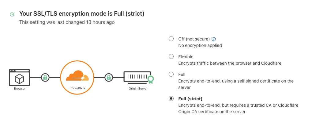 Wildcard Cloudflare SSL mode set to Full (Strict)